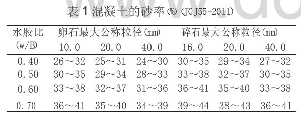 合理砂率对混凝土配合比设计影响有多大?